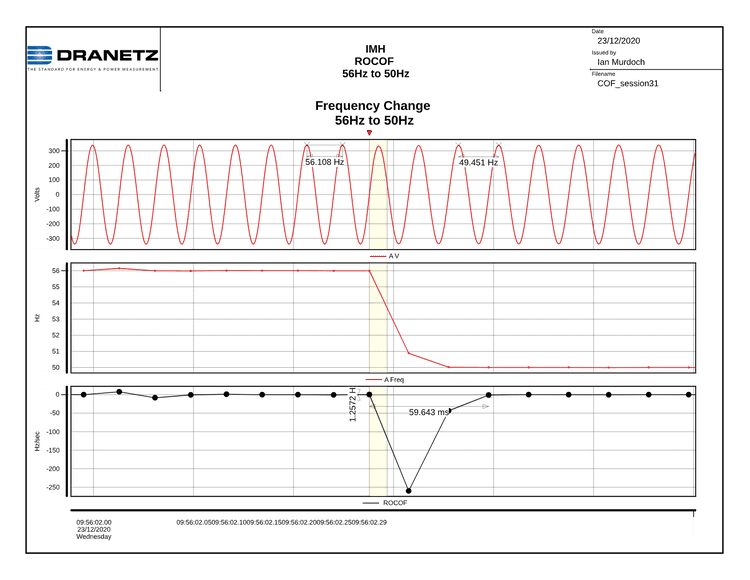 Rate of Change of Frequency